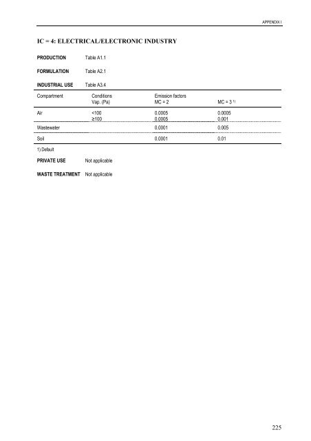 technical guidance documents - Institute for Health and Consumer ...