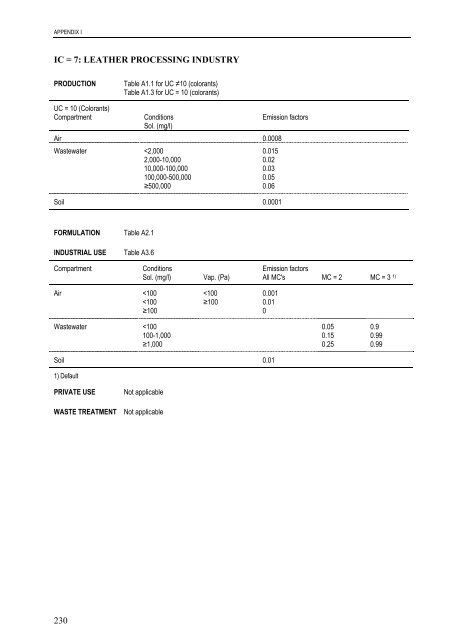 technical guidance documents - Institute for Health and Consumer ...