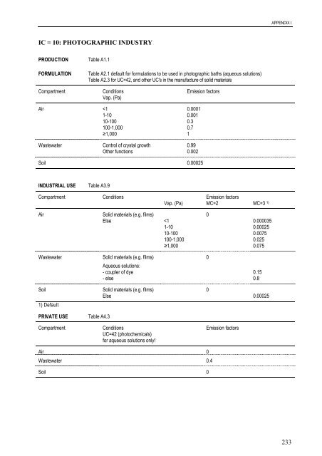 technical guidance documents - Institute for Health and Consumer ...