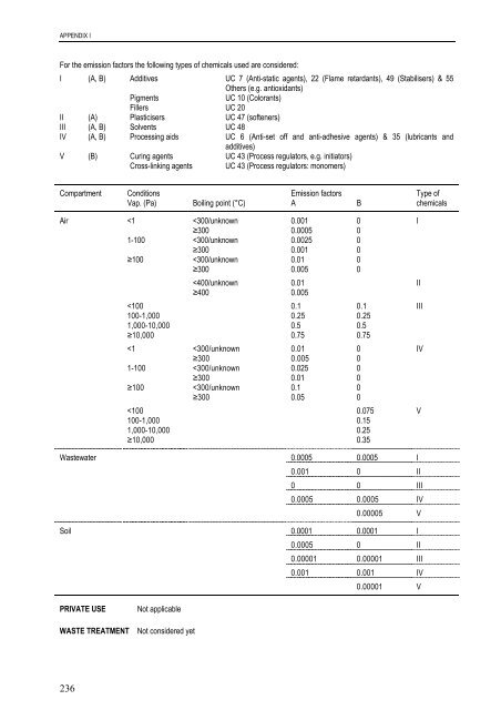 technical guidance documents - Institute for Health and Consumer ...