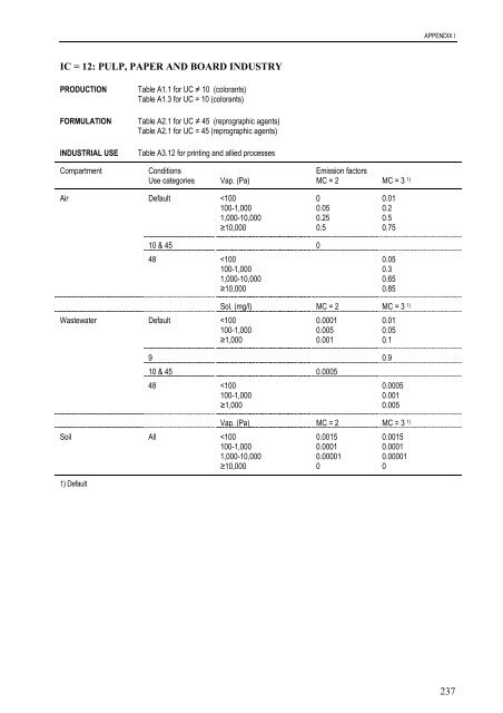 technical guidance documents - Institute for Health and Consumer ...