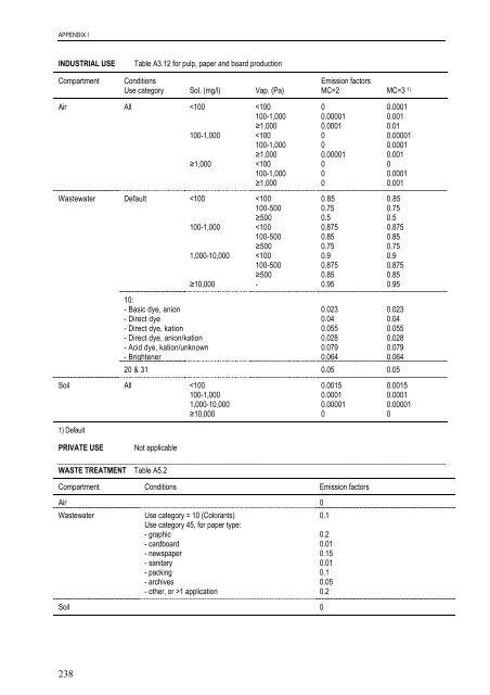 technical guidance documents - Institute for Health and Consumer ...