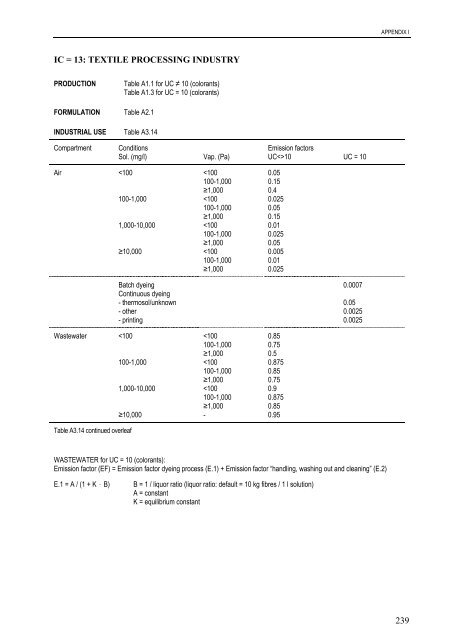 technical guidance documents - Institute for Health and Consumer ...