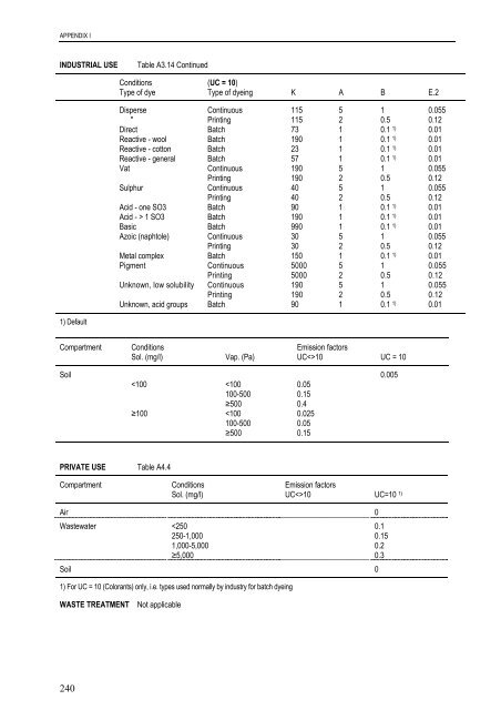 technical guidance documents - Institute for Health and Consumer ...