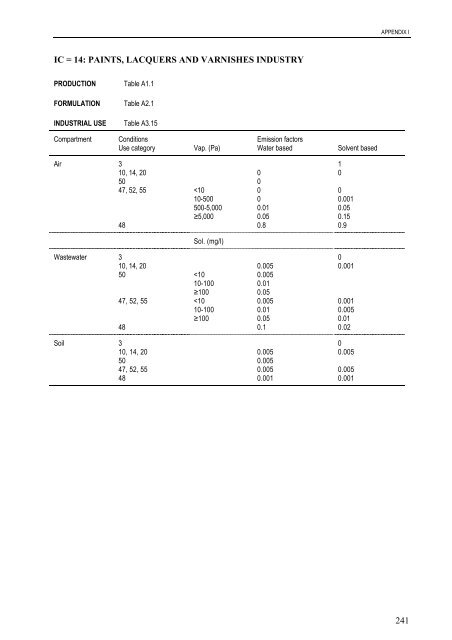 technical guidance documents - Institute for Health and Consumer ...