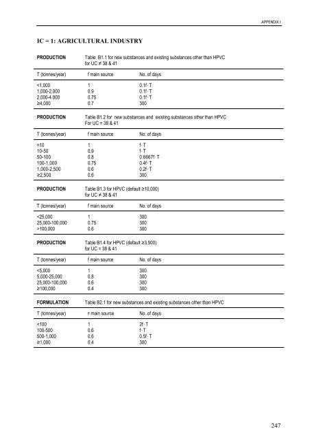 technical guidance documents - Institute for Health and Consumer ...