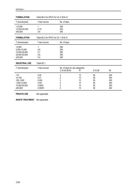 technical guidance documents - Institute for Health and Consumer ...