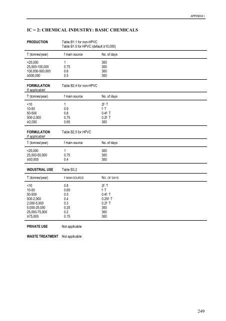 technical guidance documents - Institute for Health and Consumer ...