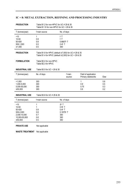 technical guidance documents - Institute for Health and Consumer ...