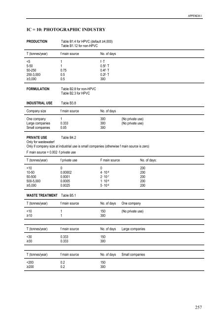 technical guidance documents - Institute for Health and Consumer ...