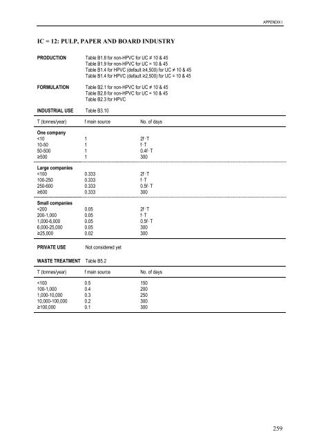 technical guidance documents - Institute for Health and Consumer ...