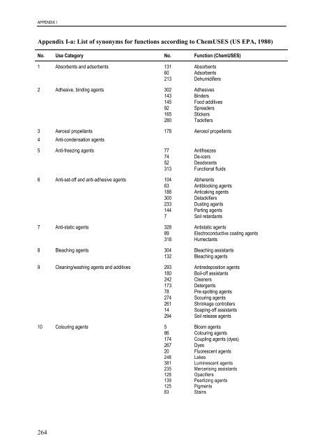 technical guidance documents - Institute for Health and Consumer ...