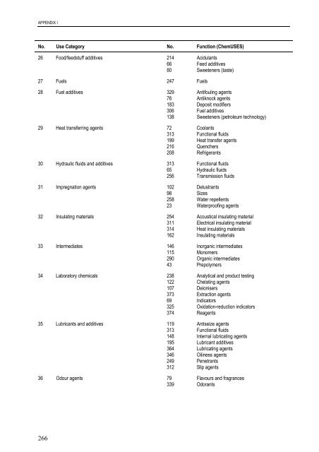 technical guidance documents - Institute for Health and Consumer ...