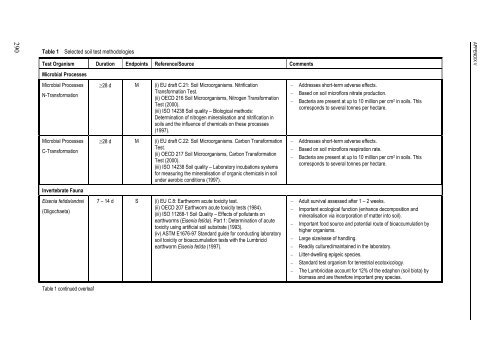 technical guidance documents - Institute for Health and Consumer ...