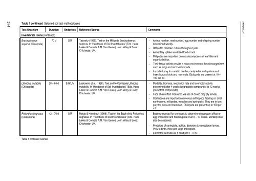 technical guidance documents - Institute for Health and Consumer ...