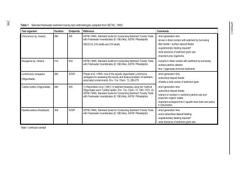 technical guidance documents - Institute for Health and Consumer ...