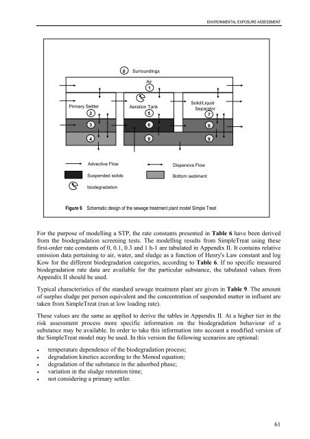 technical guidance documents - Institute for Health and Consumer ...