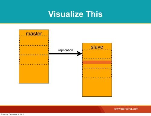 pt-mysql-summary - Percona