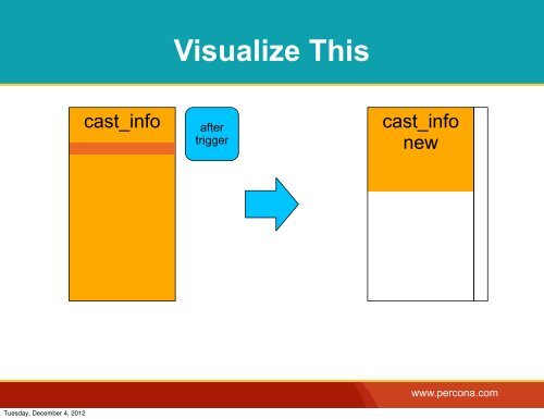 pt-mysql-summary - Percona