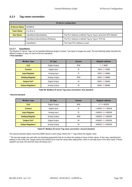 eWON General Reference Guide - eWON wiki