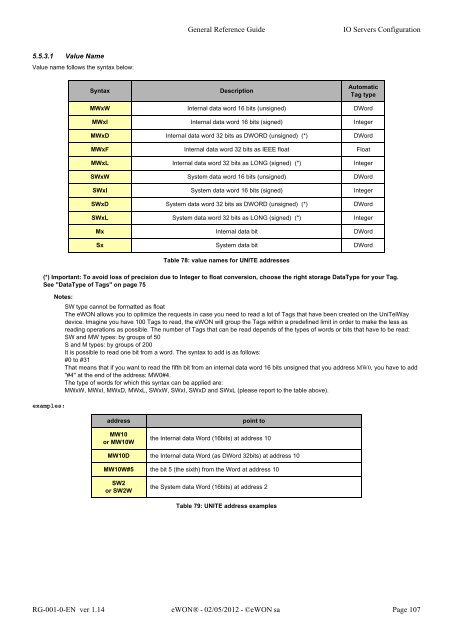 eWON General Reference Guide - eWON wiki