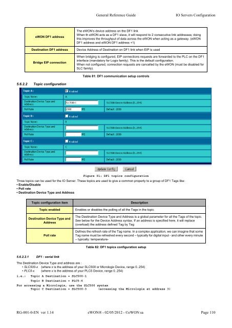 eWON General Reference Guide - eWON wiki