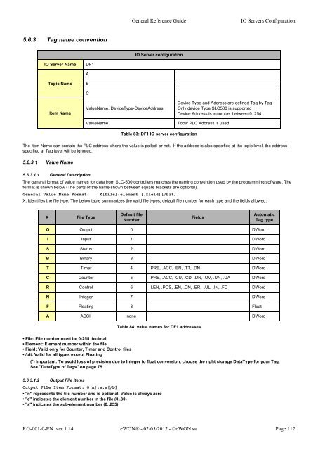 eWON General Reference Guide - eWON wiki