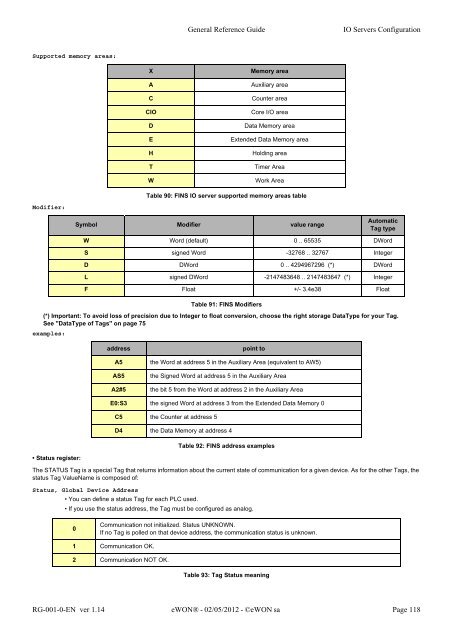 eWON General Reference Guide - eWON wiki