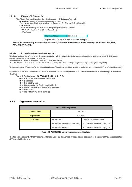 eWON General Reference Guide - eWON wiki