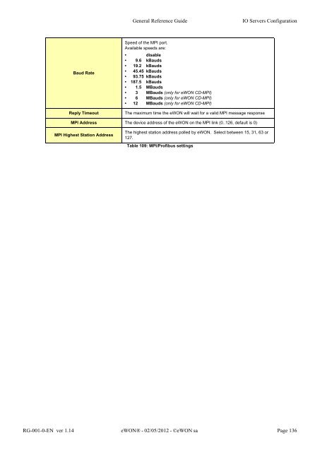 eWON General Reference Guide - eWON wiki