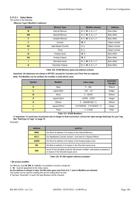 eWON General Reference Guide - eWON wiki