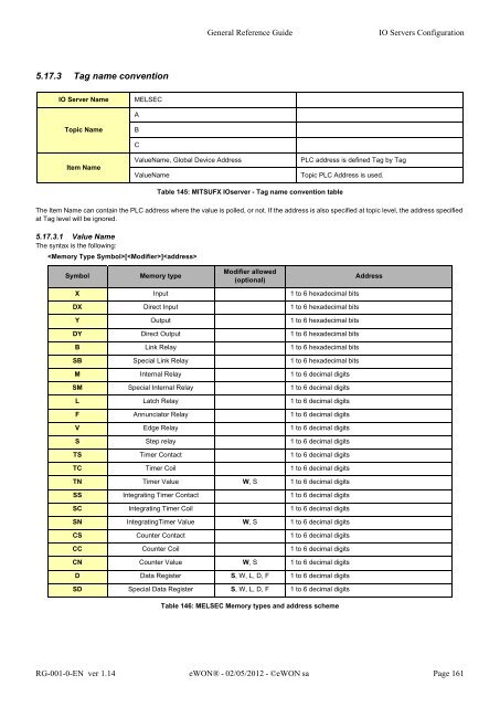 eWON General Reference Guide - eWON wiki