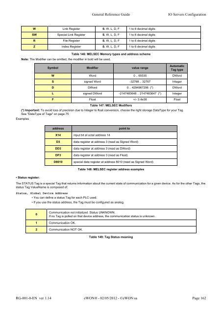 eWON General Reference Guide - eWON wiki