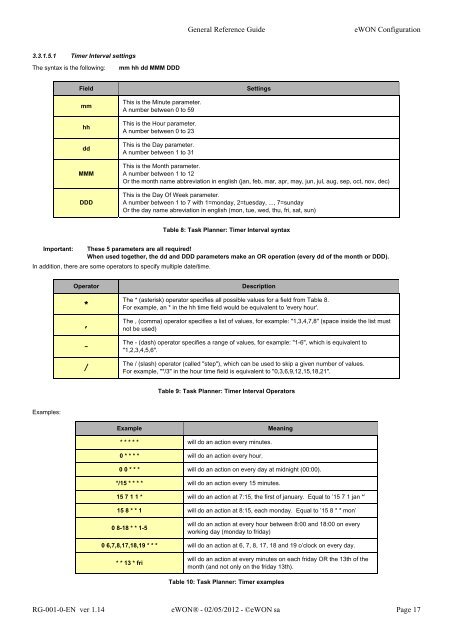 eWON General Reference Guide - eWON wiki