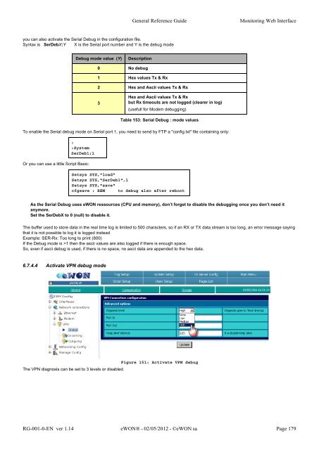 eWON General Reference Guide - eWON wiki