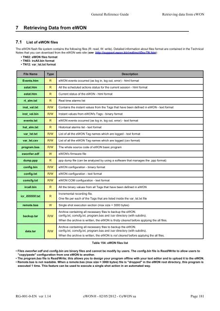 eWON General Reference Guide - eWON wiki