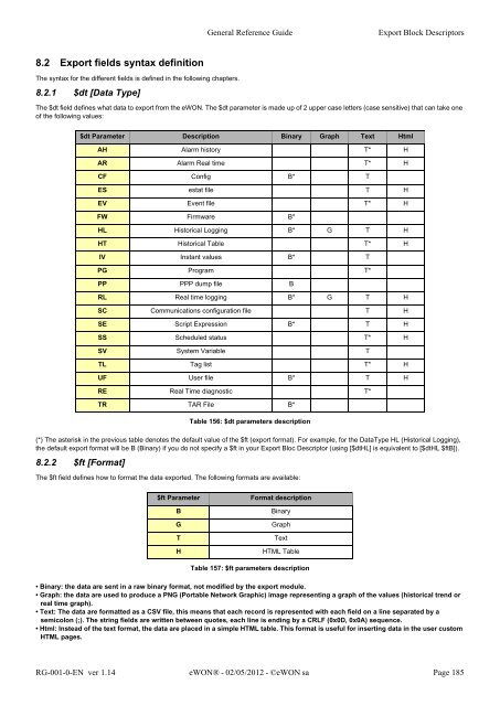 eWON General Reference Guide - eWON wiki