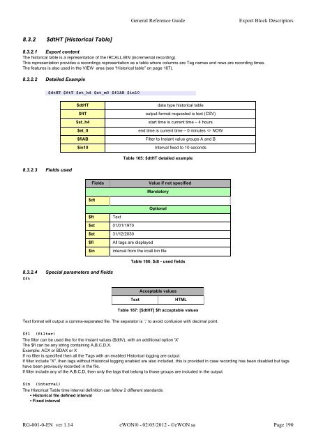 eWON General Reference Guide - eWON wiki