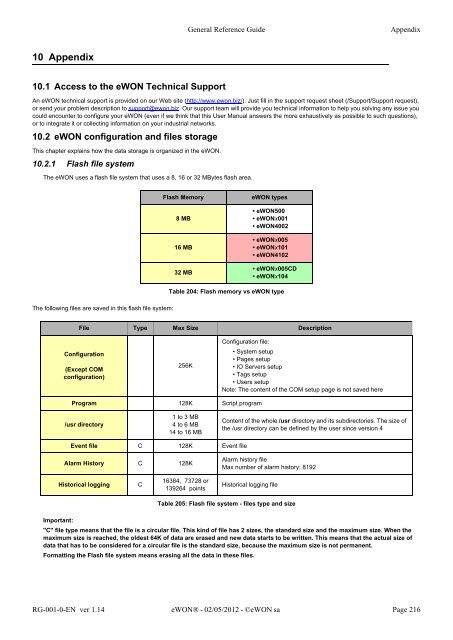 eWON General Reference Guide - eWON wiki