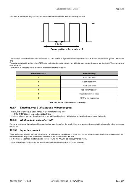 eWON General Reference Guide - eWON wiki