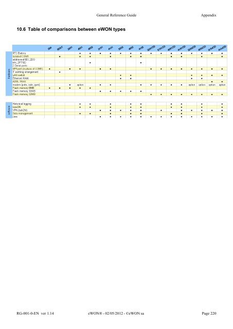 eWON General Reference Guide - eWON wiki