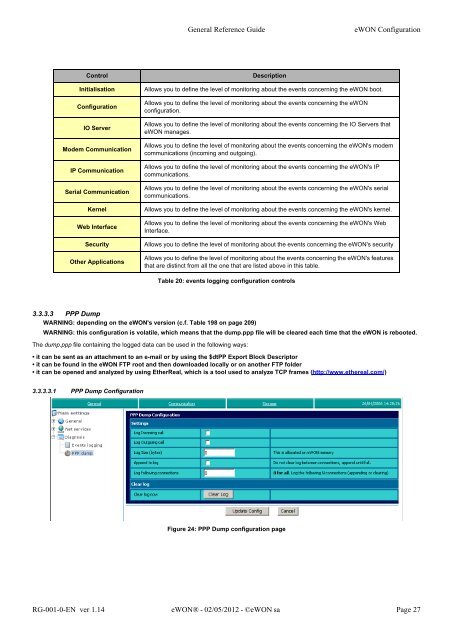 eWON General Reference Guide - eWON wiki