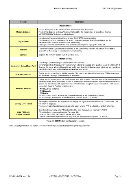 eWON General Reference Guide - eWON wiki