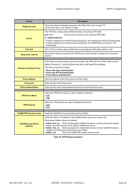 eWON General Reference Guide - eWON wiki