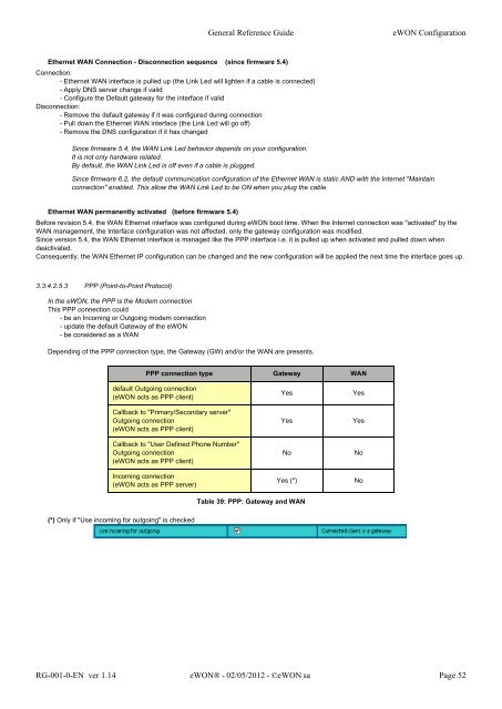 eWON General Reference Guide - eWON wiki