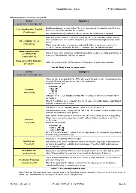 eWON General Reference Guide - eWON wiki