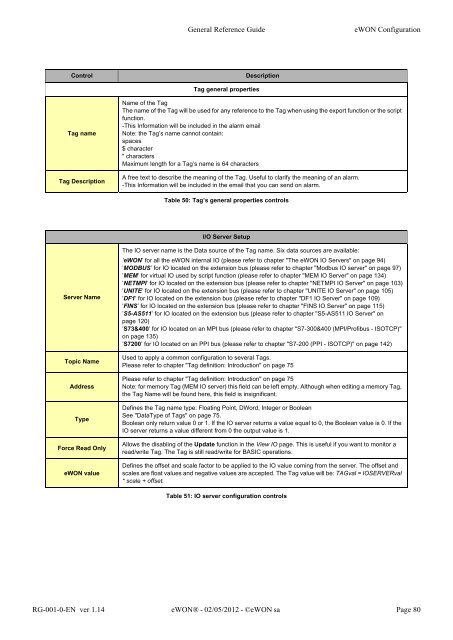 eWON General Reference Guide - eWON wiki