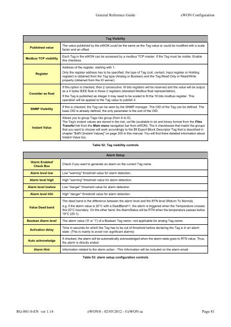 eWON General Reference Guide - eWON wiki