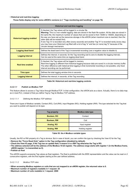 eWON General Reference Guide - eWON wiki