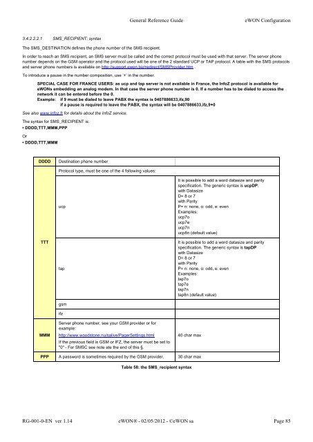 eWON General Reference Guide - eWON wiki